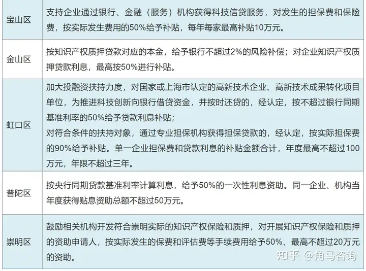 “知本”变“资本”：知识产权质押融资推动知产价值变现
