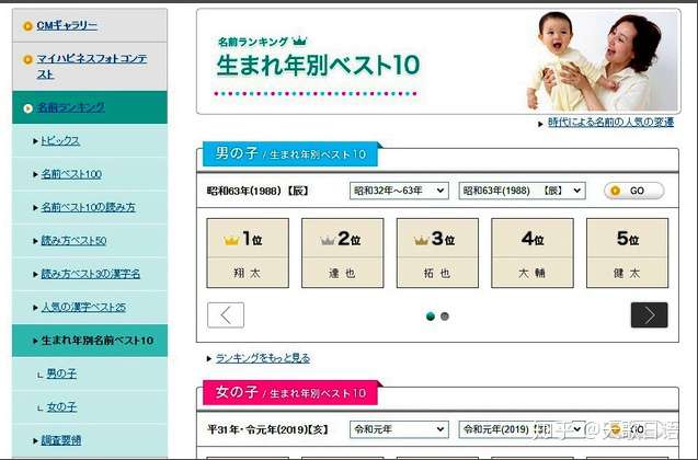 年日本男女宝宝名字排行来了 最受欢迎的名字居然是 知乎