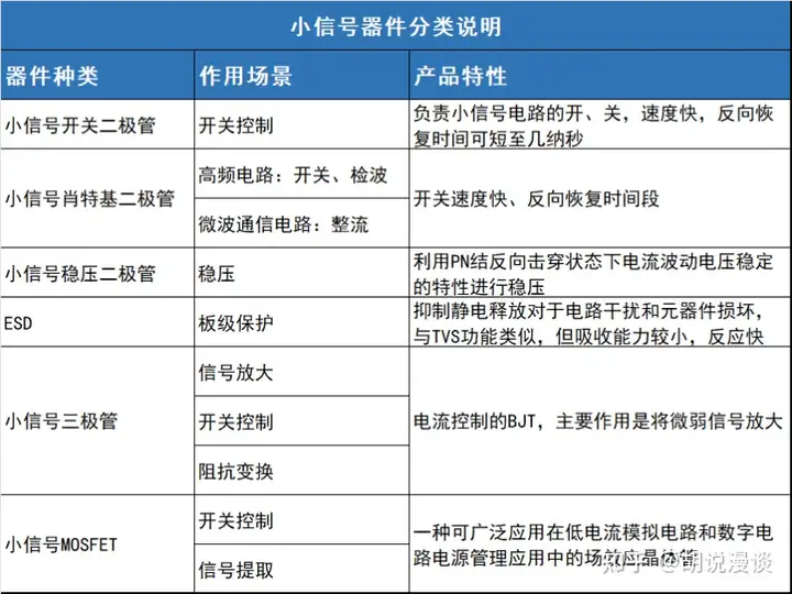半导体系列11-半导体行业研究：一文了解分立器件