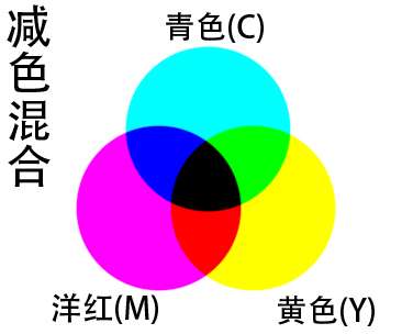 色彩理论知识 知乎