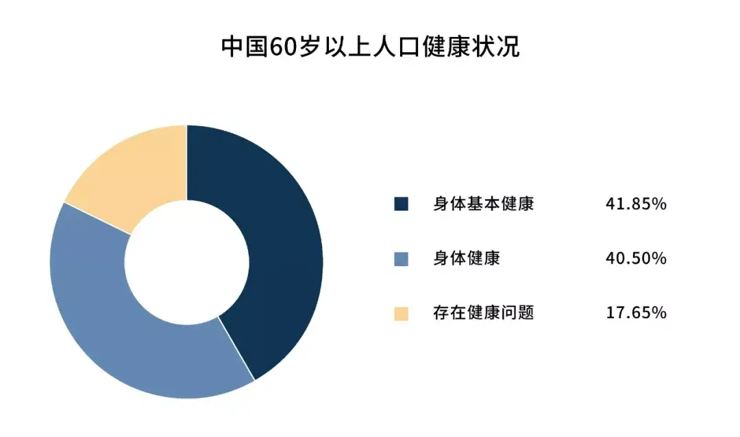 60岁后坚决离婚的中国夫妻 婚姻死了 爱情可以重觅 知乎