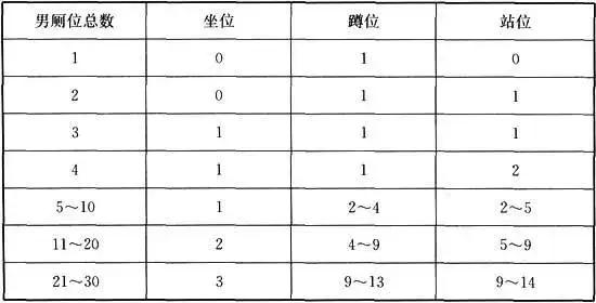 服务区公厕现“厕长和总厕长”（服务区公厕字样效果图） 第2张