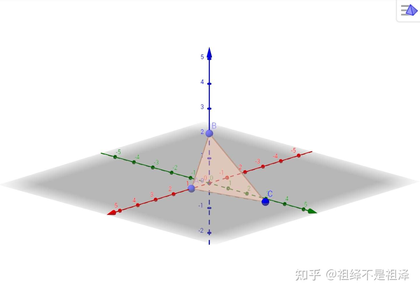 勾股定理在空间中的类推 知乎