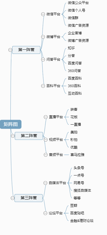 新媒体营销推广方式,分享九类新媒体平台策划方案