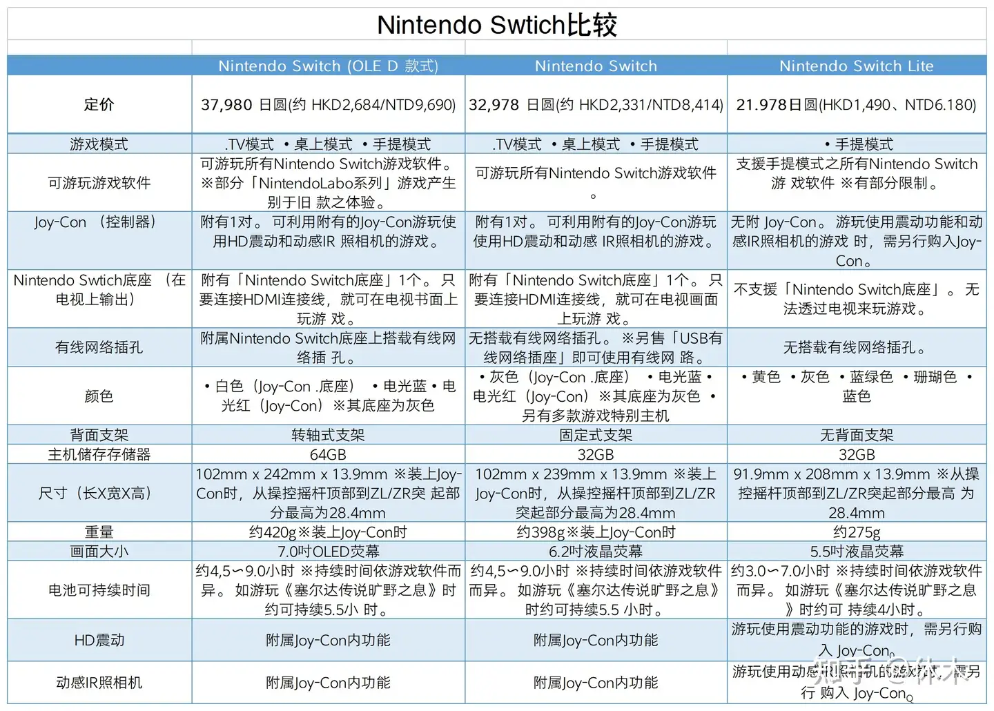 2023年双十一switch购买指南：任天堂switch日版、国行版、港版区别