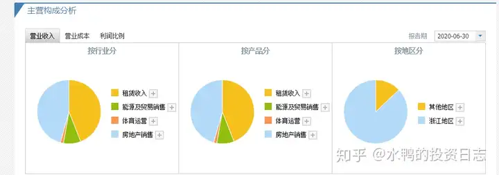 莱茵体育（000558）从地产到体育到文旅——个股分析