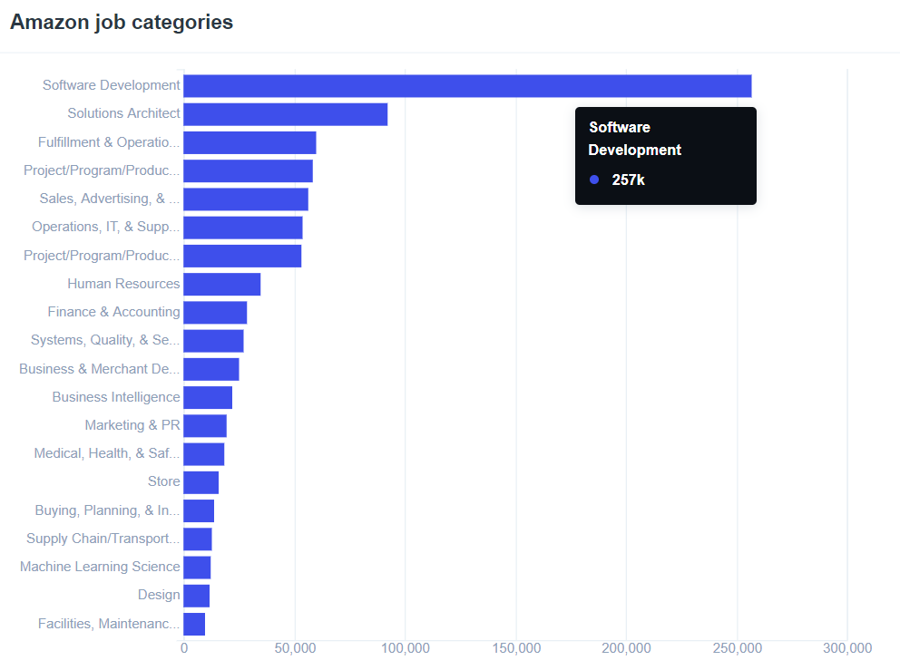 疫情下 还有哪些湾区公司在招聘 知乎