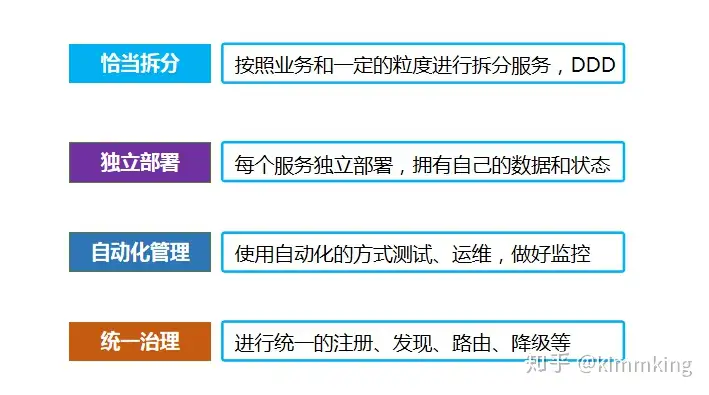 微服务架构深度解析与最佳实践 - 第二部分：四个特点和六个能力、常见框架