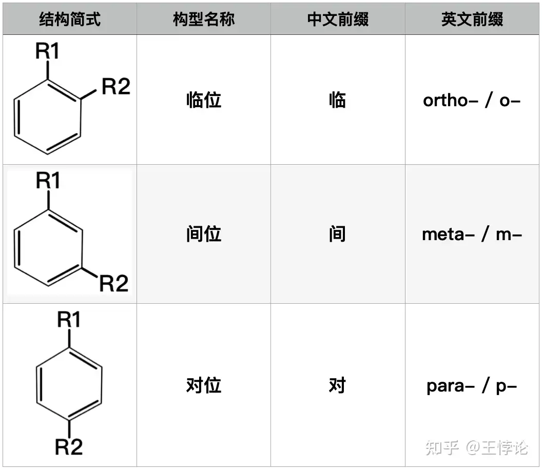 化学英语基础：基本有机化合物命名- 知乎