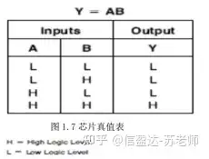 常用的十类芯片