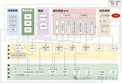 大世界探索，原神系统拆解