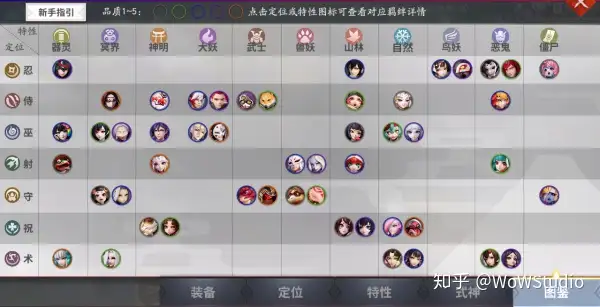 精品帖 Wow游戏 平安京麻将棋 攻略篇2 金币运营与数据分析案例 附详细羁绊图 知乎