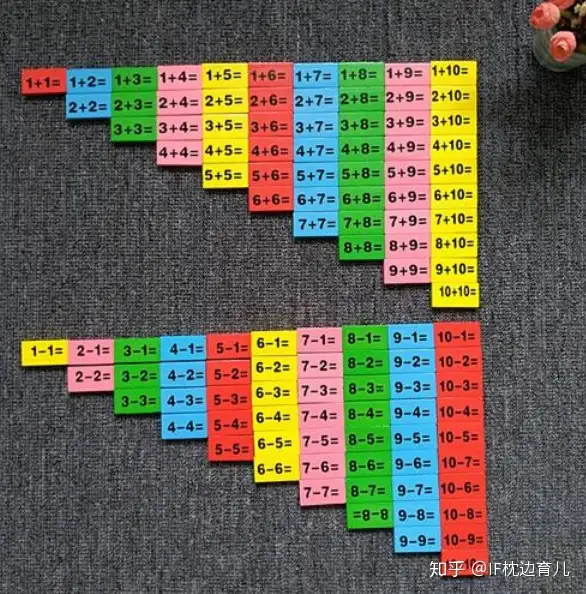 五岁小孩不会以内加减法 家长教孩子分四步 轻松学会 知乎 五岁小孩不会以内加减法 家长教孩子分四步 轻松学会 知乎