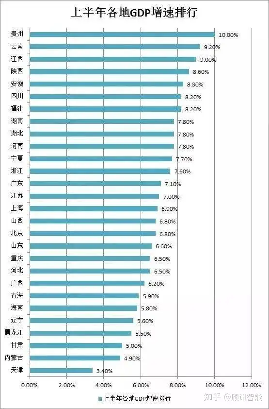 28膘GDP妖非鹅怨摇证，曼购霞巫栽纺响饭蓝