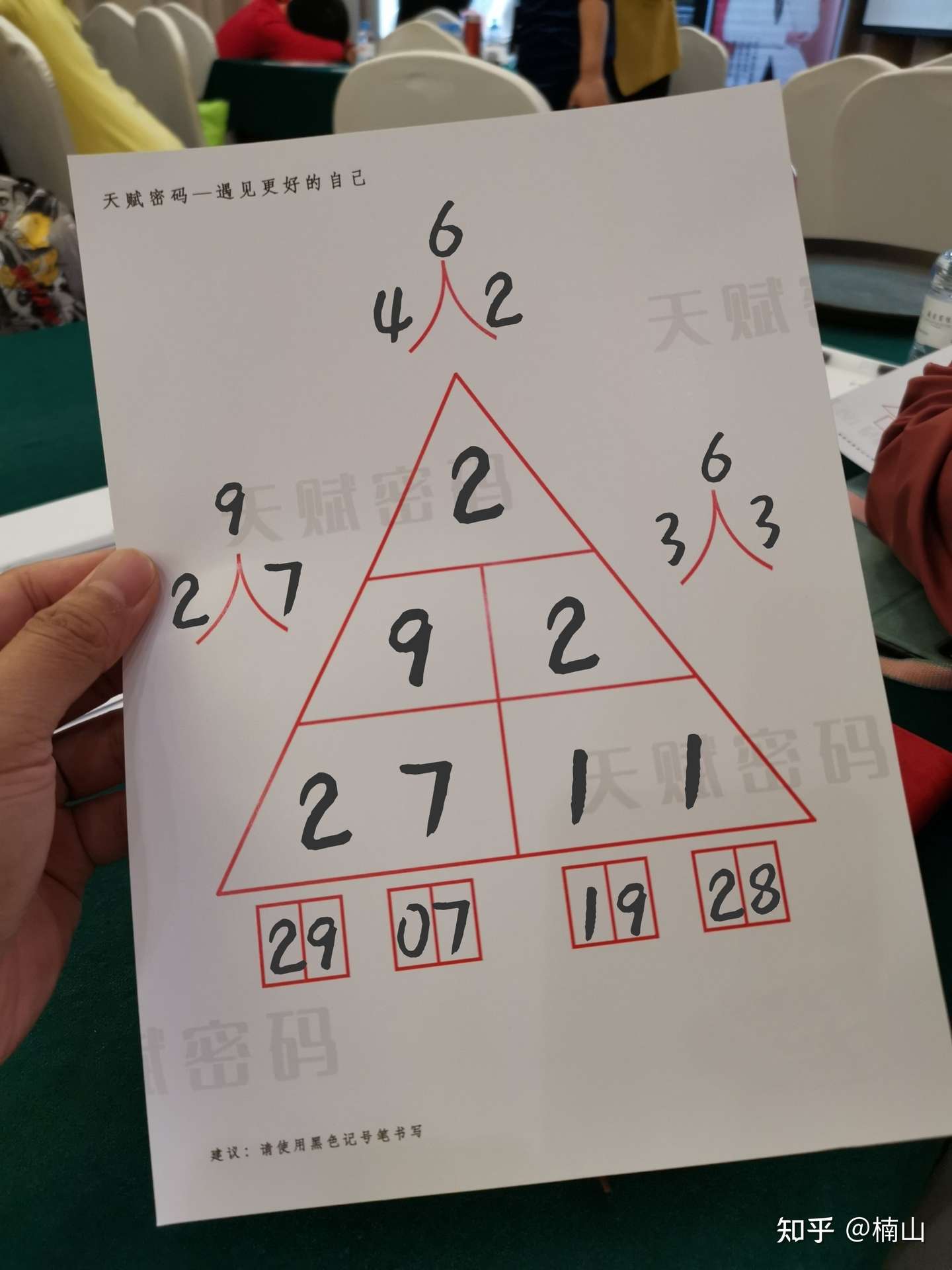 简单的数字 1 9 暗藏着天赋的小秘密哦 知乎