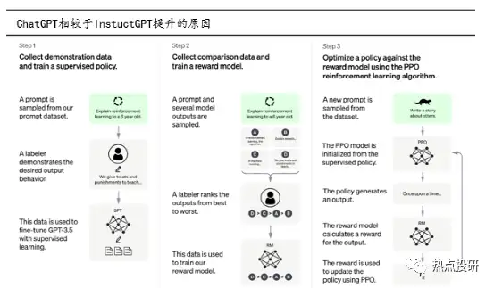 ChatGPT开启AI新纪元