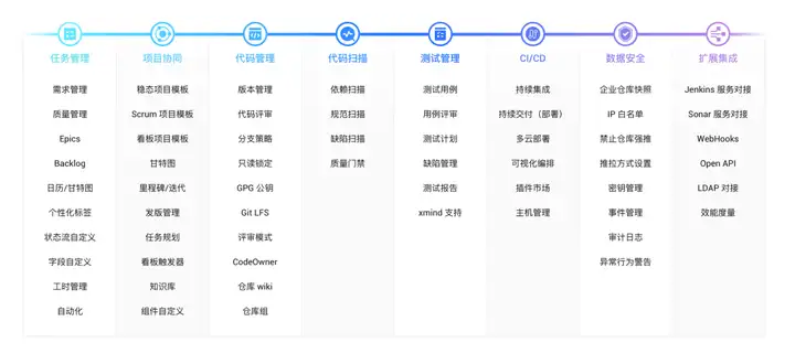 信创驶入快车道，中国赛宝实验室选择 Gitee 搭建高效研发协作平台-Gitee 官方博客