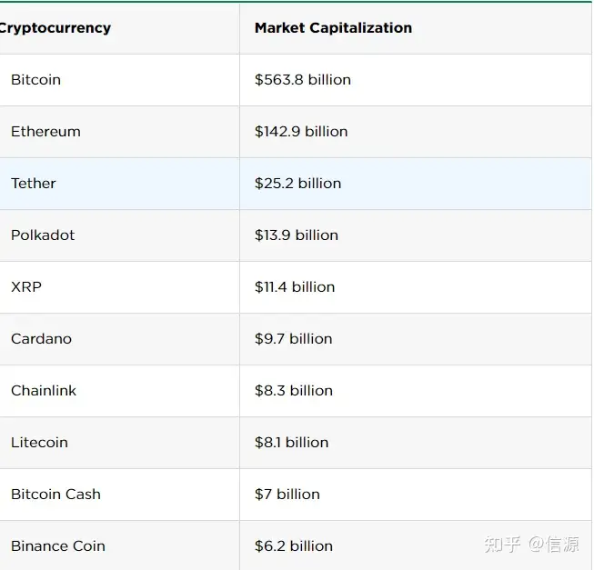 什么是加密货币?你应该知道的所有信息