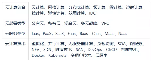 入门必备 云计算专业术语速查手册 知乎