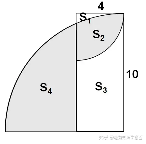 小学的这类阴影问题 给你心里留下多少心理阴影 解起来其实不难 知乎