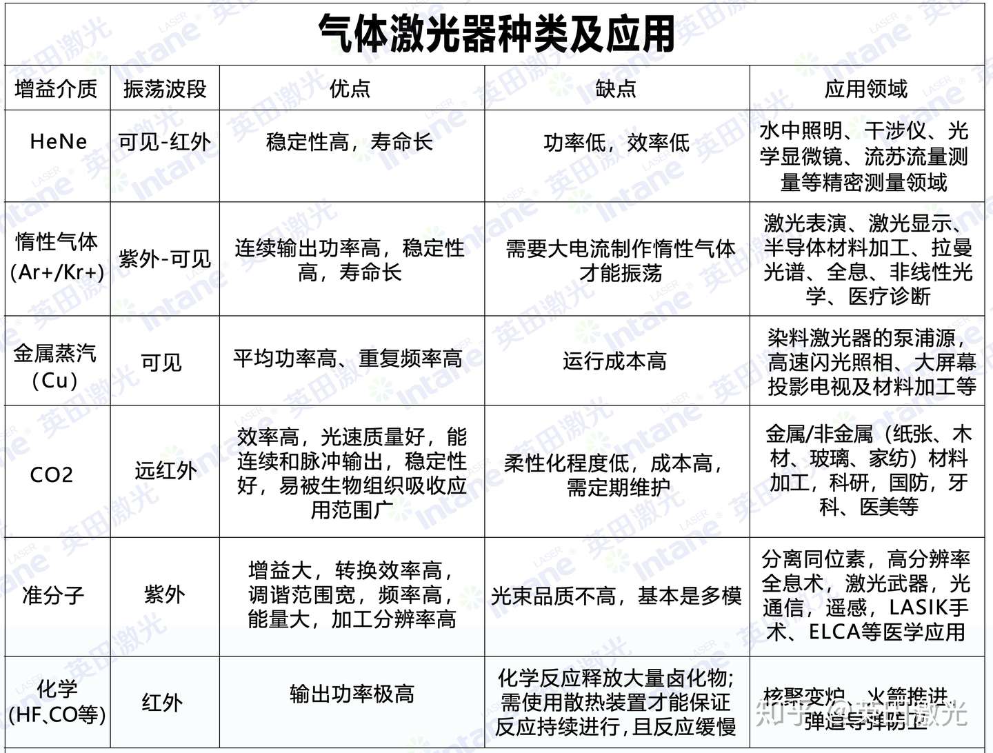 关于激光器的超级干货分享 不看后悔 知乎