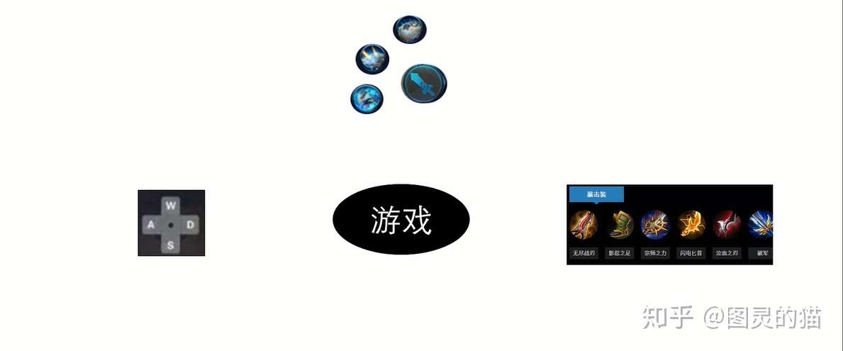 如何让自己像打王者荣耀一样发了疯的学习?-知社