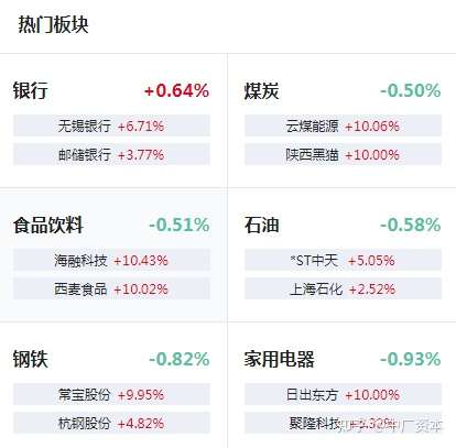 中廣資本注意機構抱團有新動向這個板塊低估值疊加高景氣受青睞