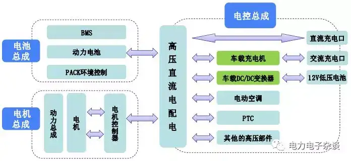 又一家新能源汽車電力電子企業(yè)要上市了