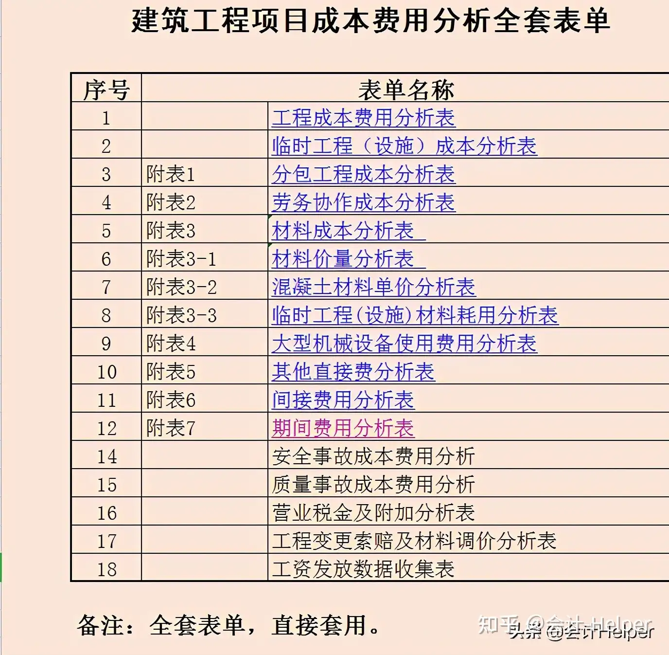 建筑工程成本费用分析表格模板- 知乎