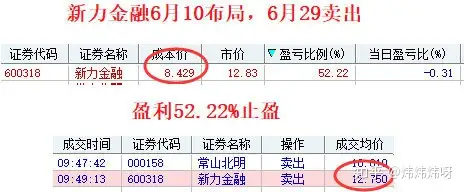 技术图解:告诉你什么是真正的牛市