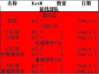 炮兵团编制图片