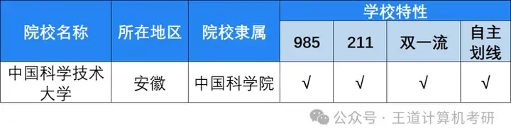 考情分析|2024年中国科学技术大学计算机考研考情分析