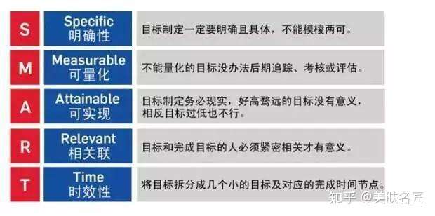 为什么美容院一定要结合线上运营 知乎