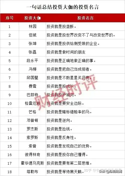 一句话总结投资大咖的投资名言 知乎
