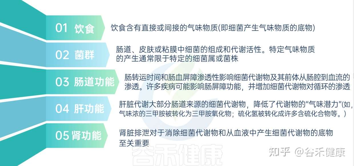 菌群与身体气味 口臭 汗臭 脚臭 病因和管理 知乎