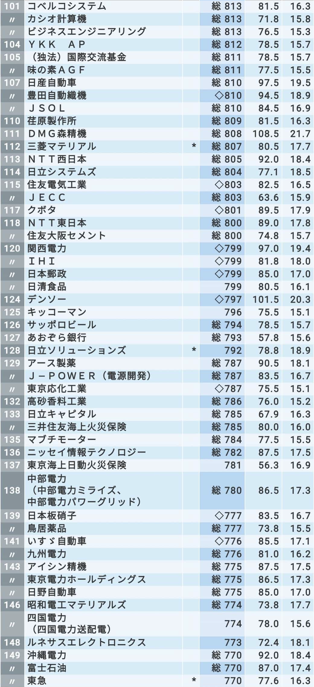 日本薪水高 带薪休假多 不用996的公司排名top0 知乎