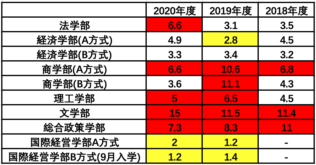 中央大学 排日本march之首的专业居然还不要英语成绩 知乎