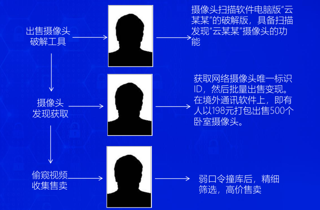 揭露 N号房间 背后的 摄像头黑产 知乎