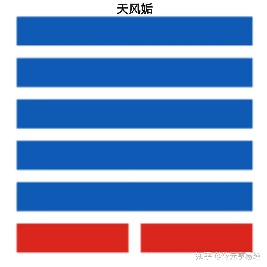 易经 64卦卦德 附六十四卦全图 知乎