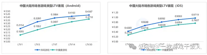 2023年全球手游广告变现报告