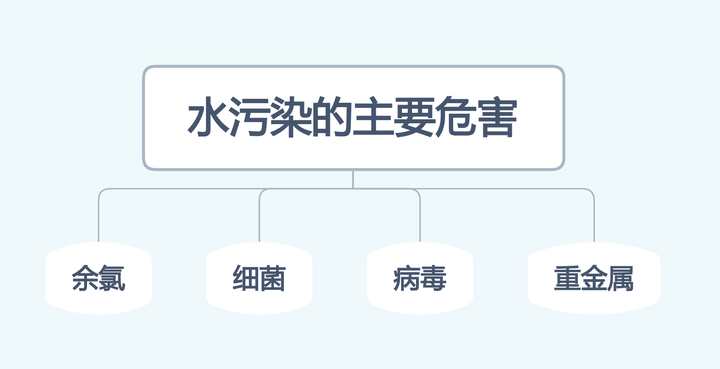 %title插图%num 我们为什么需要净水器?净水器的原理 爱玛特净水器IMT-RC8