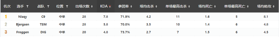 瓦文联S10战队巡礼——TSM：没想到吧？我又回来啦！