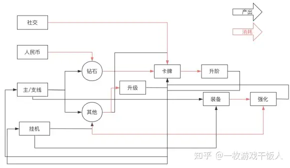 放置卡牌的广告模式特点