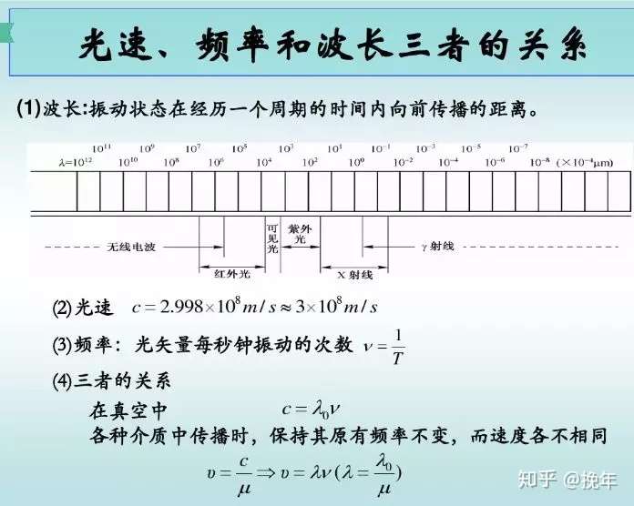 小白系列 激光与激光器 知乎