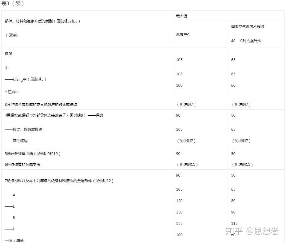开关柜温升标准 知乎