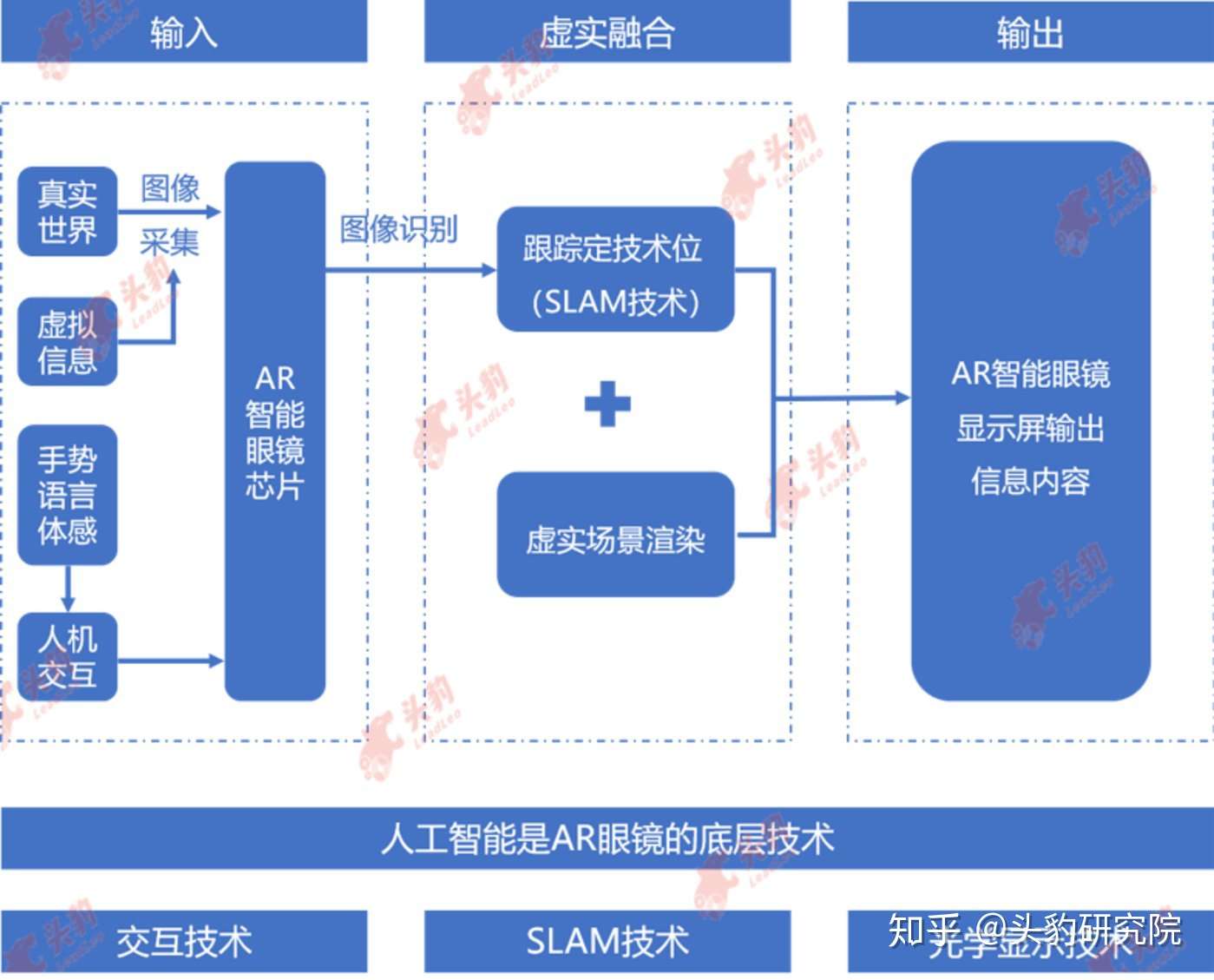 5g手机已至 Ar眼镜大规模应用还会远么 知乎