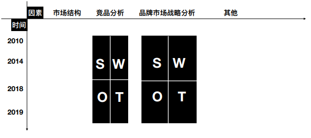 策划技能学习:品牌营销操作手册,值得收藏!-广告人干货库
