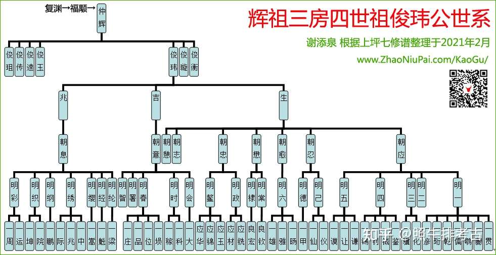 连平上坪谢氏四世祖 俊玮公 派之贤达人物 知乎