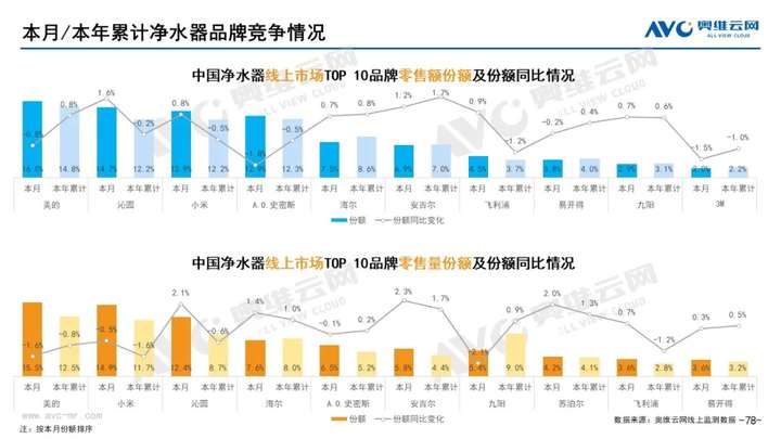 2021年11月家电市场总结（线上篇）