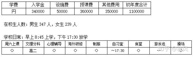 日本高中留学帝京高等学校 知乎